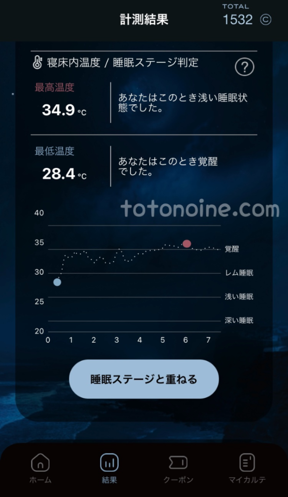 睡眠のステージやいびきや環境音の計測ができる