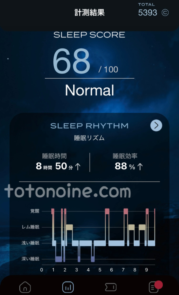 ヨガマットの上で寝た日は最低の記録が出た